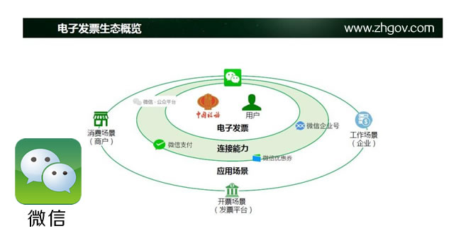 微信電子發票生態概覽